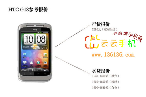 Androidֻ HTC Wildfire S