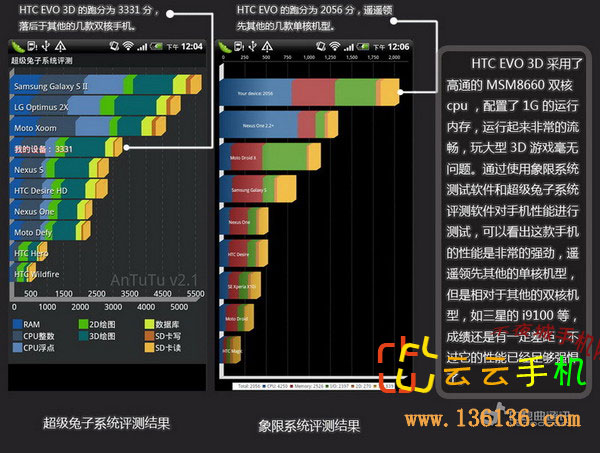 3D¼Ԫ HTC EVO 3Dͼͼ