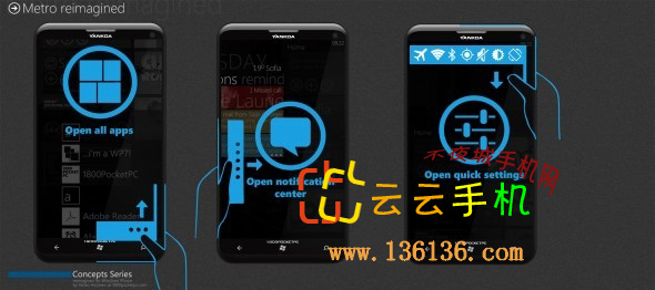 ߷ֱʴ Windows Phone 8