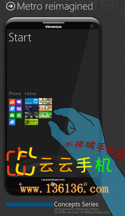 ߷ֱʴ Windows Phone 8